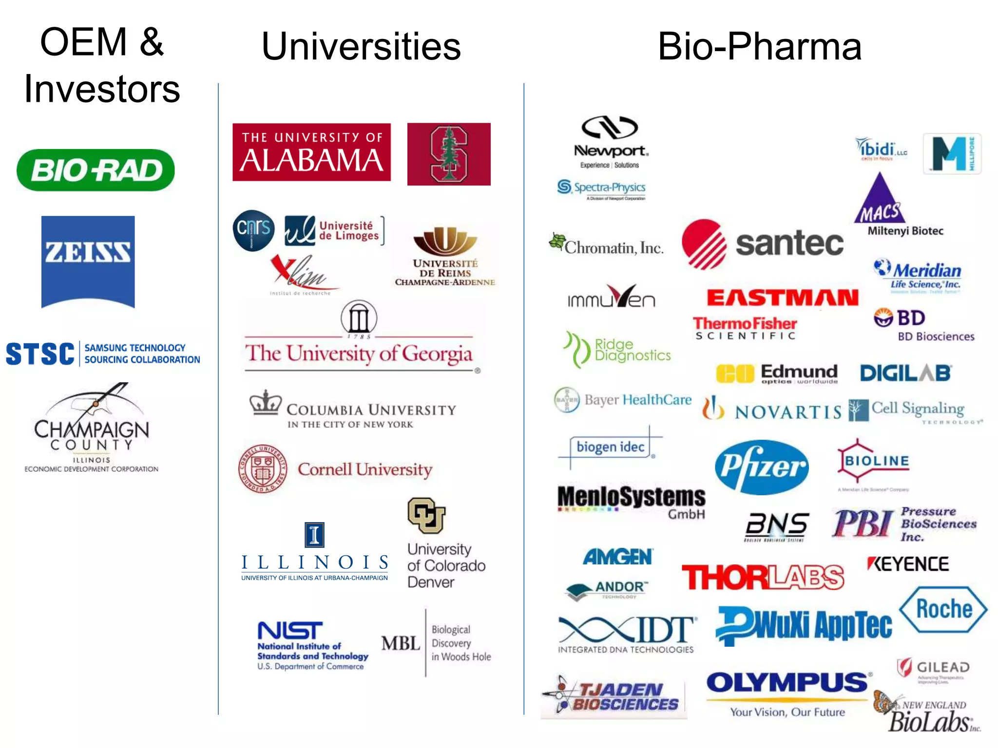 OEM &      Universities   Bio-Pharma
Investors
 
