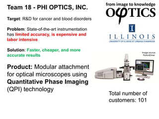 Team 18 - PHI OPTICS, INC.
Target: R&D for cancer and blood disorders

Problem: State-of-the-art instrumentation
has limited accuracy, is expensive and
labor intensive

Solution: Faster, cheaper, and more                      Image source:
accurate results                                          PerkinElmer




Product: Modular attachment
for optical microscopes using
Quantitative Phase Imaging
(QPI) technology
                                             Total number of
                                             customers: 101
 