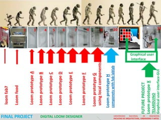 1
                                                    loom fab7

                                                    Loom food


                                                                                               2




   FINAL PROJECT
                                                    Loom prototype A                           3

                                                    Loom prototype B
                                                                                               4




                                                    Loom prototype C
                                                                                               5




                                                    Loom prototype D
                                                                                               6




                                                    Loom prototype E
                                                                                               7




         DIGITAL LOOM DESIGNER
                                                    Loom prototype F
                                                                                               8




                                                   Loom prototype G
                                                    using local components
                                                                                               9




                                                  Loom prototype H
                                                  componets with fab lablab
                                                                                               10




UNIVERSIDAD    NACIONAL     DE




                                               FUTURE PROJECT
                                                                              interface




                                               Loom prototype X
                                                                              Graphical user




                                               TELARDUINO
FACULTAD DE ARQUITECTURA, URBANISMO Y ARTES
                                  INGENIERÍA




                                               Graphical user interface-GUI
                                                                                               11
 