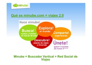 Qué es minube.com = viajes 2.0




 Minube = Buscador Vertical + Red Social de
                 Viajes