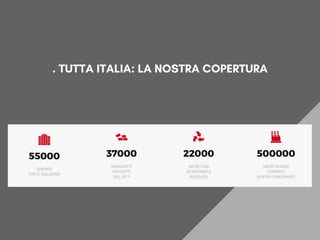 RDB ITALPREFABBRICATI - "Sistemi prefabbricati per la logistica"