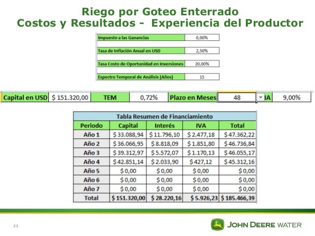 Riego Por Goteo Enterrado Costos Y Resultados