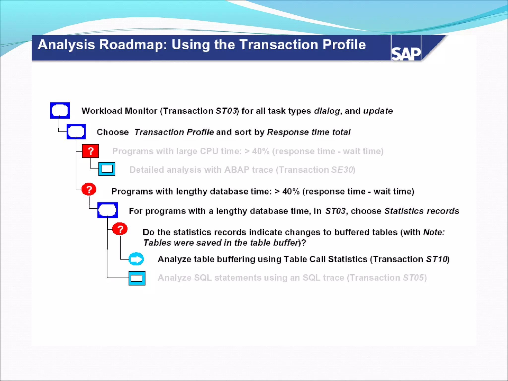 18 sap-table-buffers
