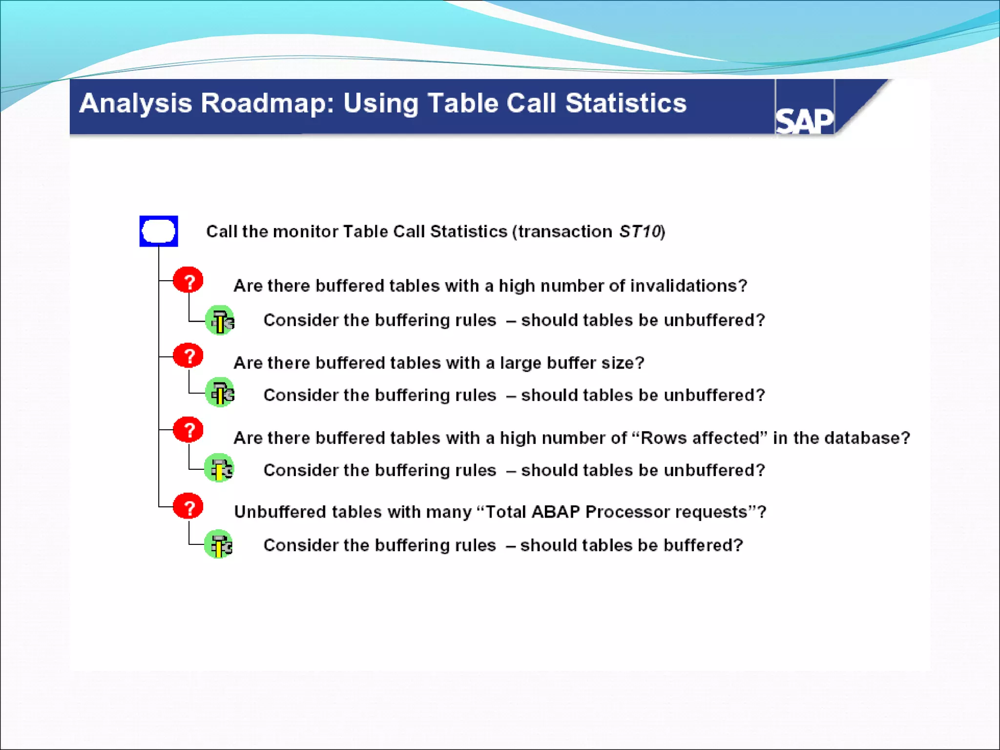 18 sap-table-buffers