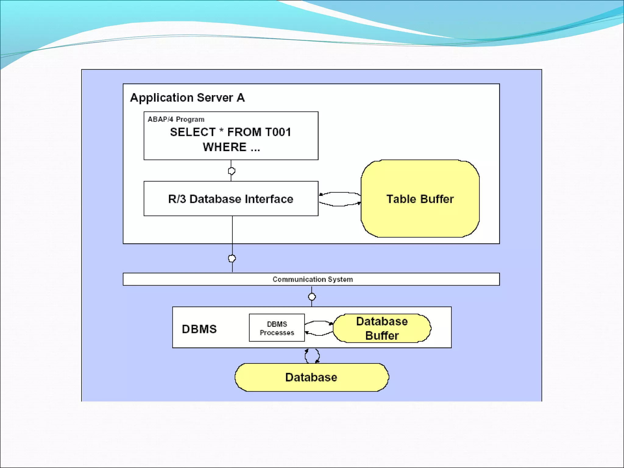 18 sap-table-buffers