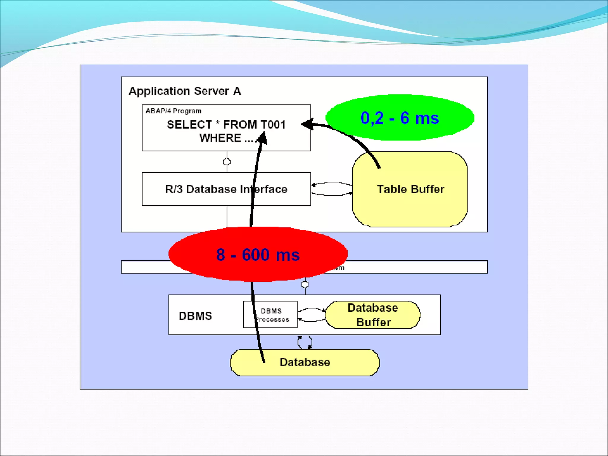18 sap-table-buffers