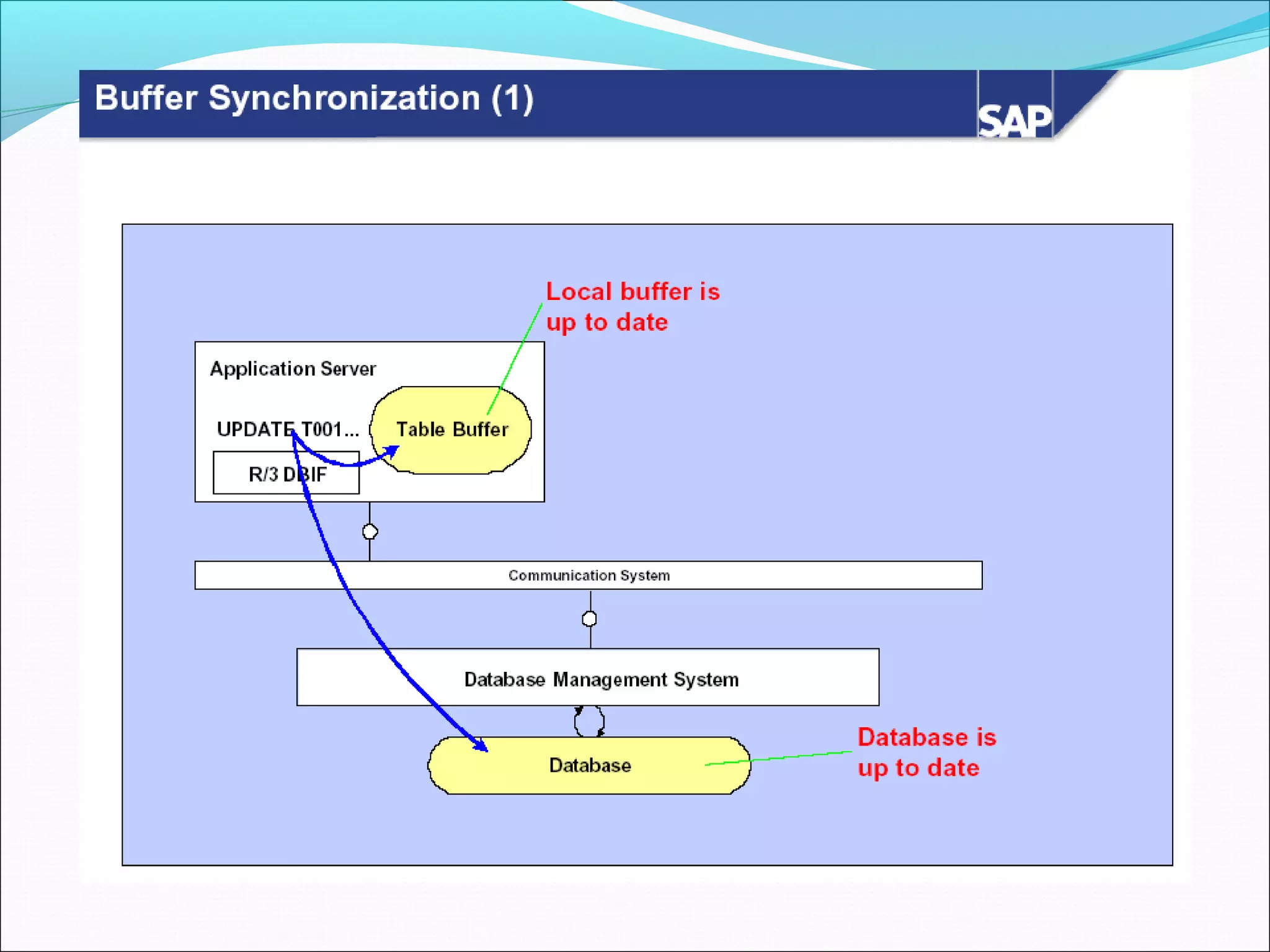 18 sap-table-buffers