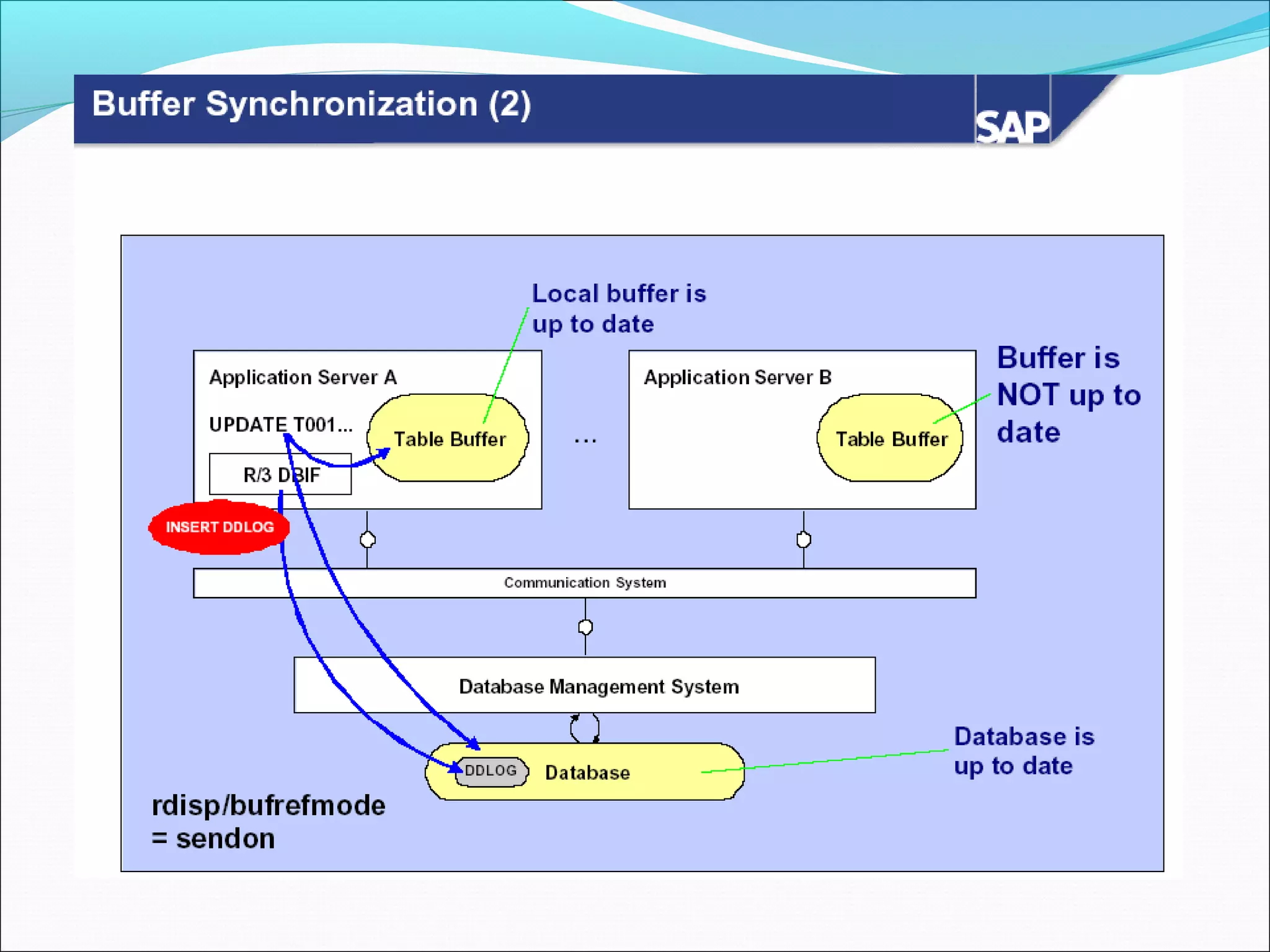 18 sap-table-buffers