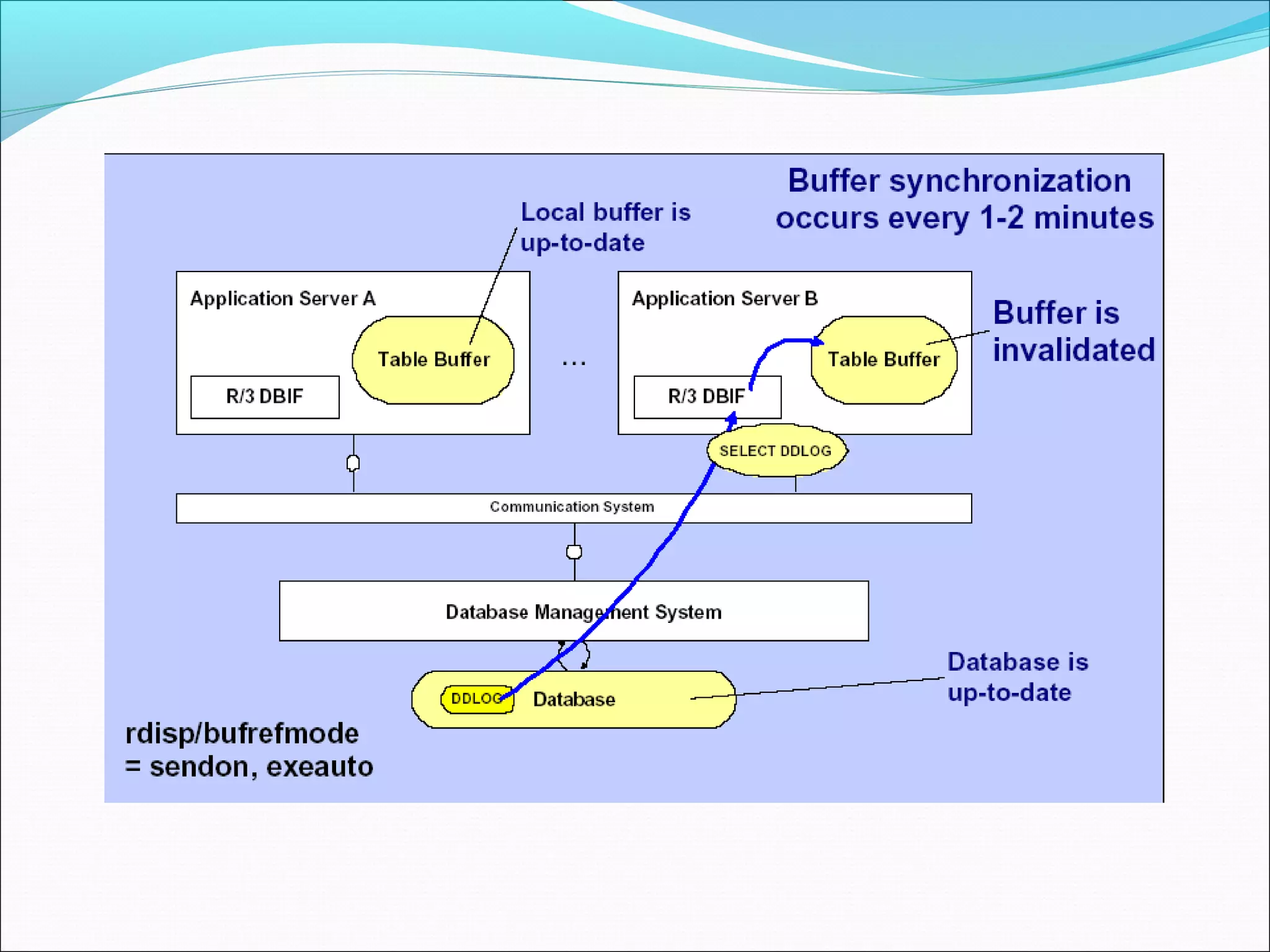 18 sap-table-buffers