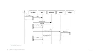 © Copyright 2020 Hysn Pte Ltd, All rights reserved
Source: blog.heptio.com
 