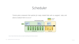 © Copyright 2020 Hysn Pte Ltd, All rights reserved
Scheduler
“Control plane component that watches for newly created Pods with no assigned node, and
selects a node for them to run on.”
Source: https://kubernetes.io/docs/concepts/scheduling-eviction/kube-scheduler/
 