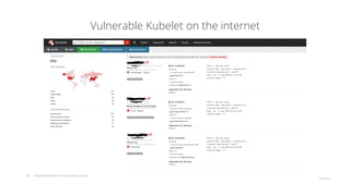 © Copyright 2020 Hysn Pte Ltd, All rights reserved
Vulnerable Kubelet on the internet
 