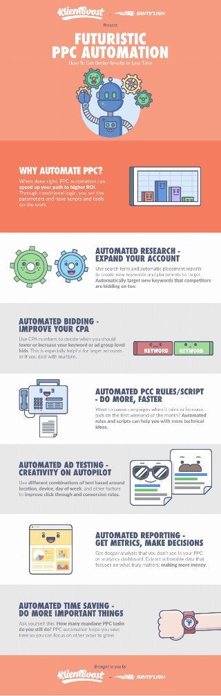 KlientBoost and SEMRush Present: PPC Automation [infographic]