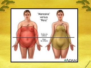 18 Sobrepeso y Obesidad