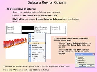 To Delete Rows or Columns: Select the row(s) or column(s) you want to delete.  Choose  Table   Delete   Rows or Columns .  OR   Right-click  and choose  Delete Rows or Columns  from the shortcut menu.  If you Select a Single Table Cell Rather than an Entire Row: Choose  Table      Delete   Cells  from the menu bar. The  Delete Cells  dialog box appears.  Click  Shift cells left, Shift cells up, Delete entire row, or Delete entire column .  Right Click ! To delete an entire table – place your cursor in anywhere in the table From the TABLE menu choose DELETE    TABLE Delete a Row or Column 