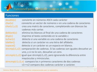 Matlab
Funciones para manipular cadenas de caracteres
5
Funciones
double(c) convierte en números ASCII cada carácter
char(v) convierte un vector de números v en una cadena de caracteres
char(c1,c2) crea una matriz de caracteres, completando con blancos las
cadenas más cortas
deblank(c) elimina los blancos al final de una cadena de caracteres
disp(c) imprime el texto contenido en la variable c
ischar(c) detecta si una variable es una cadena de caracteres
isletter() detecta si un carácter es una letra del alfabeto.
isspace() detecta si un carácter es un espacio en blanco.
strcmp(c1,c2) comparación de cadenas. Si las cadenas son iguales devuelve un
uno, y si no lo son, devuelve un cero.
strcmpi(c1,c2) igual que strcmp(c1,c2), pero ignorando la diferencia entre
mayúsculas y minúsculas.
strncmp(c1,c2,n) compara los n primeros caracteres de dos cadenas
c1==c2 compara dos cadenas carácter a carácter.
 