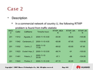 Page105Copyright © 2007 Huawei Technologies Co., Ltd. All rights reserved.
Case 2
 Description

In a commercial network of country U, the following RTWP
problem is found from traffic statistic
RNCI
d
CellId CellName Time(As hour)
RTWP_MEA
N
RTWP_MA
X
RTWP_MI
N
201 11912 Aguada_C 2005-11-15 4:00 -93.94 -88.65 -105.66
201 11942 Centenario_C 2005-11-15 4:00 -95.86 -87.65 -105.66
201 11932 Centro_C
2005-11-15
17:00
-96.62 -93.65 -97.65
201 11623 Ciudad Vieja_C 2005-11-15 0:00 -96.74 -91 -105.65
201 11461 Palacio_C
2005-11-15
20:00
-97.1 -96 -104.65
201 11643 Pocitos_C 2005-11-15 2:00 -97.72 -92.65 -105.65
 