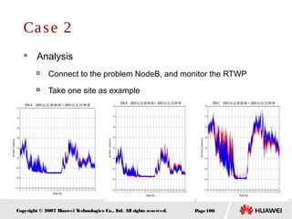 Page106Copyright © 2007 Huawei Technologies Co., Ltd. All rights reserved.
Case 2
 Analysis

Connect to the problem NodeB, and monitor the RTWP

Take one site as example
 