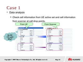 Page12Copyright © 2007 Huawei Technologies Co., Ltd. All rights reserved.
 Data analysis

Check cell information from UE active set and cell information
from scanner at call drop points.
From ScannerFrom UE
No SC
170 cell!!
Why?
Case 1
 