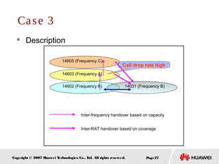 Page27Copyright © 2007 Huawei Technologies Co., Ltd. All rights reserved.
 Description
Case 3
14603 (Frequency A)
14602 (Frequency B) 14031 (Frequency B)
Inter-RAT handover based on coverage
14605 (Frequency C)
Inter-frequency handover based on capacity
Call drop rate high
 