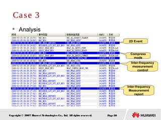 Page30Copyright © 2007 Huawei Technologies Co., Ltd. All rights reserved.
 Analysis
Case 3
2D Event
Compress
mode
Inter-frequency
measurement
control
Inter-frequency
Measurement
report
 