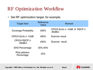 Page6Copyright © 2007 Huawei Technologies Co., Ltd. All rights reserved.
RF Optimization Workflow
Target Item
Reference
Value
Remark
Coverage Probability ≥95%
CPICH Ec/Io ≥ -12dB & RSCP ≥
-95dBm
CPICH Ec/Io ≥ -12dB ≥95% Scanner result
CPICH RSCP ≥
-95dBm
≥95% Scanner result
SHO Percentage 30%-40%
Pilot pollution
Percentage
≤5%
 Set RF optimization target, for example:
 