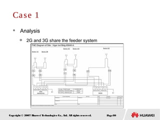 Page99Copyright © 2007 Huawei Technologies Co., Ltd. All rights reserved.
Case 1
 Analysis

2G and 3G share the feeder system
 
