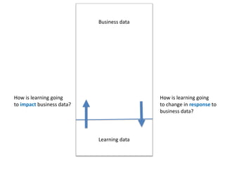 Developing a digital mindset - recording | PPTX