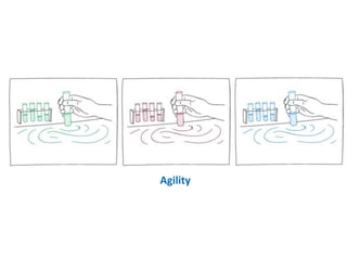 Developing a digital mindset - recording | PPTX