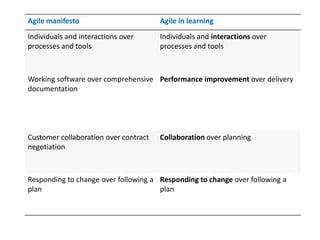 Developing a digital mindset - recording | PPTX