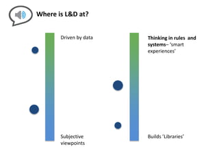 Developing a digital mindset - recording | PPTX