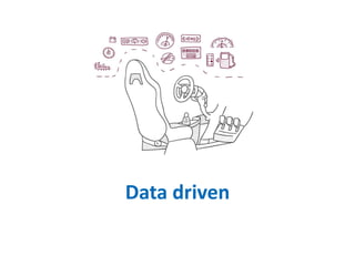 Developing a digital mindset - recording | PPTX