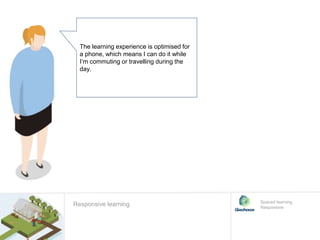 The learning experience is optimised for
a phone, which means I can do it while
I’m commuting or travelling during the
day.
Spaced learning
Responsive
Responsive learning
 
