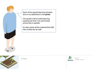 Each of the spaced learning activities
are on my dashboard in the portal.
The portal is full of useful learning
experiences that I can just browse
around like a website.
It’s also where all the material that L&D
has curated are as well.
Portals
Content curation
Portals
 