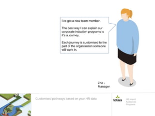 I’ve got a new team member.
The best way I can explain our
corporate induction programs is
it’s a journey.
Each journey is customised to the
part of the organisation someone
will work in.
Customised pathways based on your HR data HR import
Audiences
Programs
Zoe -
Manager
 