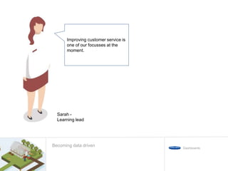 Improving customer service is
one of our focusses at the
moment.
Becoming data driven
Dashboards
Sarah -
Learning lead
 