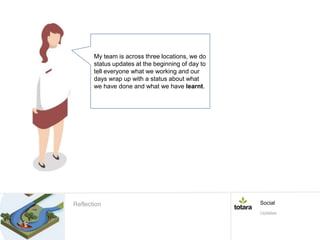 My team is across three locations, we do
status updates at the beginning of day to
tell everyone what we working and our
days wrap up with a status about what
we have done and what we have learnt.
Reflection Social
Updates
 
