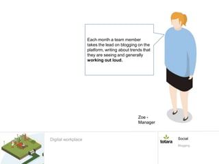 Each month a team member
takes the lead on blogging on the
platform, writing about trends that
they are seeing and generally
working out loud.
Digital workplace Social
Blogging
Zoe -
Manager
 