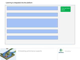 Embedding performance supports
Find out more
about
Learning is integrated into the platform
Embedding
 