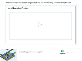 Find more
about
How to | Examples | Practice
The experience is focused on using the software and microlearning about how to do the task
EmbeddingEmbedding performance supports
 