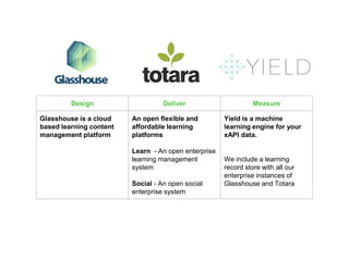 Design Deliver Measure
Glasshouse is a cloud
based learning content
management platform
An open flexible and
affordable learning
platforms
Learn - An open enterprise
learning management
system
Social - An open social
enterprise system
Yield is a machine
learning engine for your
xAPI data.
We include a learning
record store with all our
enterprise instances of
Glasshouse and Totara
 