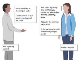 What is the key to
choosing an LMS?
The responses to our
requirements are all
the same.
What is the key to
choosing an LMS?
The responses to our
requirements are all
the same.
Pick just 3 big things
that will help you
decide e.g. discussion
forums, usability,
price
Focus on the learning
experience
Is the partnership with
the vendor going to
work?
Pick just 3 big things
that will help you
decide e.g. discussion
forums, usability,
price
Focus on the learning
experience
Is the partnership with
the vendor going to
work?
Alok – getting
started
Alok – getting
started
Claire – AdvisorClaire – Advisor
 
