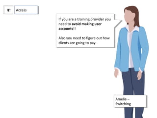 Amelia –
Switching
Amelia –
Switching
AccessAccessITIT
If you are a training provider you
need to avoid making user
accounts!!
Also you need to figure out how
clients are going to pay.
If you are a training provider you
need to avoid making user
accounts!!
Also you need to figure out how
clients are going to pay.
 