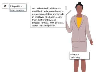 ITIT IntegrationsIntegrations
Amelia –
Switching
Amelia –
Switching
In a perfect world all the data
would be in a data warehouse or
learning record store and include
an employee ID .. but in reality
it’s in 3 different LMSs in
different formats. With different
IDs for the same person.
In a perfect world all the data
would be in a data warehouse or
learning record store and include
an employee ID .. but in reality
it’s in 3 different LMSs in
different formats. With different
IDs for the same person.
Data – migrationsData – migrations
 
