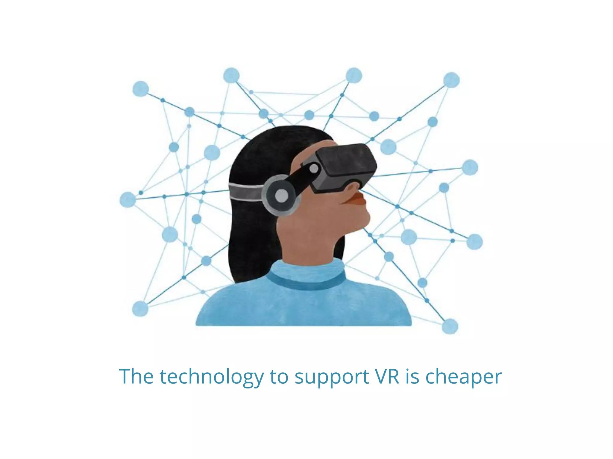 The technology to support VR is cheaper
 