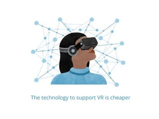 The technology to support VR is cheaper
 