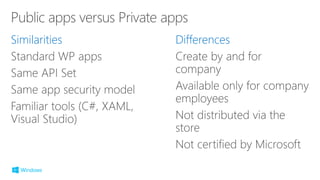 Similarities Differences
 