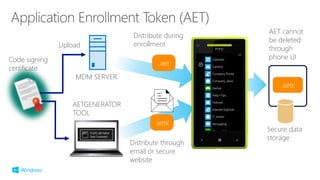 Secure data
storage
.aetx
.aet
MDM SERVER
Code signing
certificate
.aetx
Distribute through
email or secure
website
AET cannot
be deleted
through
phone UI
Distribute during
enrollmentUpload
AETGENERATOR
TOOL
 