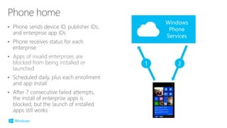 •
•
• Apps of invalid enterprises are
blocked from being installed or
launched
•
•
Windows
Phone
Services
1 2
 