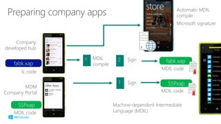SSP.xap
fabk.xap fabk.xap1 MDIL
compile
Company
developed hub
IL code
Automatic MDIL
compile
Microsoft signature
2 Sign
MDIL code
MDM
Company Portal
SSP.xap1 Sign
MDIL code
MDIL code
Machine-dependent Intermediate
Language (MDIL)
 
